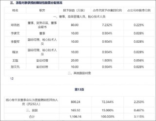 云天励飞赴港上市背后：自身造血差？业绩不够并购来凑 AI眼镜业务成色待考