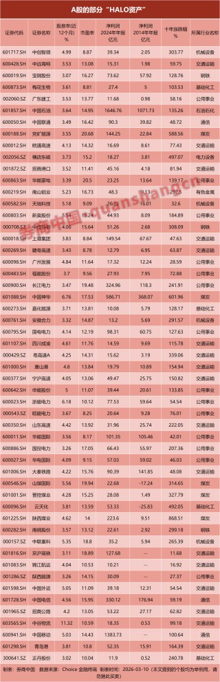 信号突变！“HALO资产”，突然爆火！双重焦虑之下，谁才值得重仓？