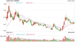 永辉超市一季度净利降近八成，未来12个月至18个月是改革成果集中释放期