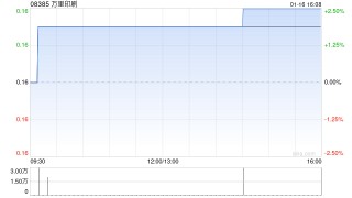 万里印刷公布接获清盘呈请