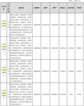 体制改革与股权收购双管齐下！苏州银行旗下村行治理再升级