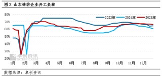 棉花：四季度棉价明显上涨 2026年一季度或冲高回落