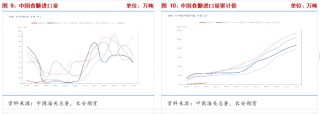 长安期货梁安迪：强现实与弱预期，郑糖短多长空思路对待