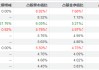 大调仓！刘格菘旗下基金一季报公布，赛力斯、亿纬锂能、北方华创遭减持明显，但仍聚焦电新领域