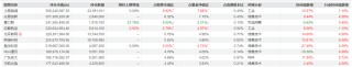 大调仓！刘格菘旗下基金一季报公布，赛力斯、亿纬锂能、北方华创遭减持明显，但仍聚焦电新领域