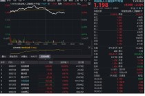 光通信龙头产能售罄至2028年！算力景气度爆表，中际旭创+新易盛联袂新高，高“光”159363吸金超1亿！