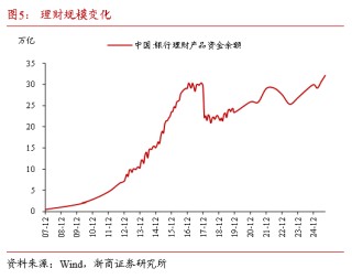 浙商证券：当下债市缺少主力做多机构 耐心等待跨年后的布局机会