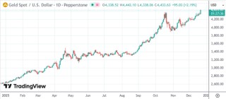 黄金、白银同日改写历史