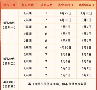 五一"捡钱"，就在今日！如何躺赚6天利息？来看操作攻略