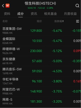 港股迎马年首个交易日，机器人板块逆势大涨