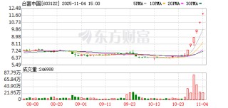 6连板合富中国称公司股价累计涨幅已严重偏离基本面
