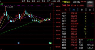 半导体，突发！688012，暴涨！