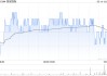 恒安国际获行政总裁兼执董许清流增持20万股 每股作价22.353港元