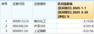 地量震荡，什么原因？化工板块领跌，券商护盘未果！CXO突然变脸，医疗ETF（512170）溢价仍走高