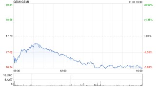 杀入“预测未来”新赛道！加密货币交易所Gemini也要来分一杯羹