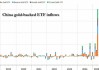 100万盎司的黄金头寸遭清算！多头命悬一线