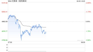 贵金属冰火两重天：黄金获投行力挺，白银遭集体谨慎对待