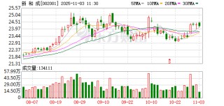 新 和 成：山东新和成己二睛项目是公司中试项目，项目进展顺利