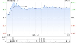 美银证券：维持极智嘉-W“买入”评级 目标价升至33港元