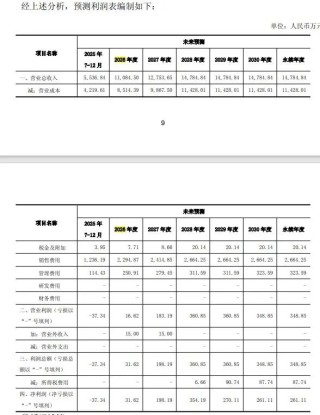 溢价超500%买负资产，4名董事投弃权票！昂立教育遭问询，披露30页回复：标的公司预计2026年盈利