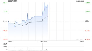 西锐将于7月14日派发末期股息每股0.1美元