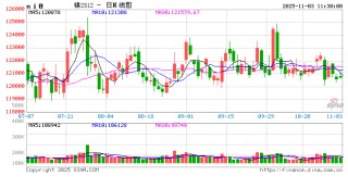 【市场聚焦】镍：区间震荡 钴：原料转缺