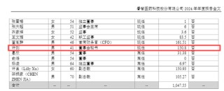 94年电视台主持人，跨界出任近50亿市值上市药企董秘！她曾多次主持地方台春晚，公司前任董秘年薪超150万元