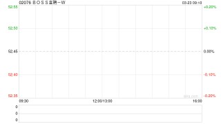 BOSS直聘-W授出289.764万份股份奖励