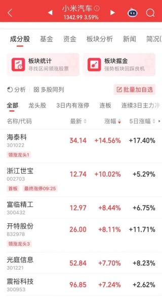 超4700股上涨，A股放量反弹