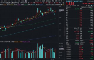 跳空突破！创业板人工智能ETF（159363）放量暴涨6.53%！三重驱动引爆“算力+应用”，光模块龙头创新高