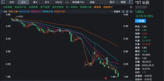 ST股暴跌！603843，十连跌停！