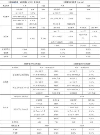 居民财富管理需求多元化 工银瑞信FOF矩阵精准匹配多元投资需求