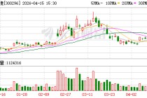 利亚德：拟每10股分红1元