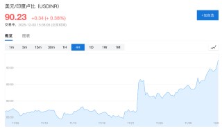 市场静待美国数据，美股期货上扬，白银新高回落，离岸人民币创14个月来新高