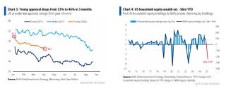 美银Hartnett：逢高卖出美股、逢低买入黄金