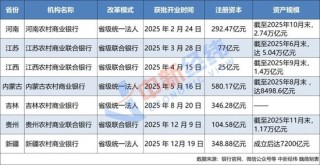 你家门口的农村信用社正加速改名，还有这些“在路上”