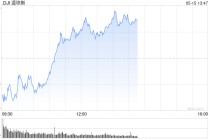 开盘：美股周四低开 4月PPI下降0.5%