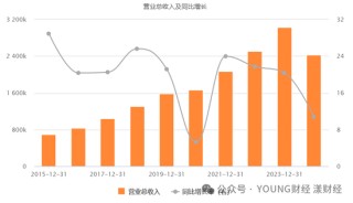 泸州老窖突围战，何时重返行业前三？