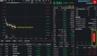 乐观BD预期退潮？港股通创新药ETF（520880）创5个半月新低！场内延续宽幅溢价，机构：基本面无虞