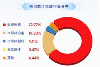 蛇年行情圆满收官！创业板指年度领涨58%！军工ETF、科创芯片ETF逆市走强，机构：节后新一轮攻势值得期待