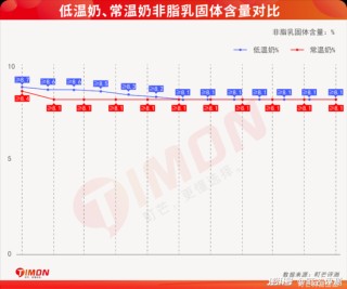光明乳业，到了最危险的时刻