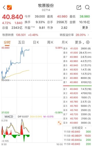 生猪养殖巨头牧原股份，登陆港交所