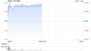 中升控股盘中涨近10% 公司持续推进新能源布局