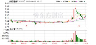 开能健康：公司是一家全球人居水处理综合解决方案及产品和服务的提供商