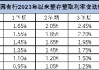 存银行不如买银行股？部分银行股息率超8%