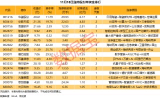 揭秘涨停丨这一板块多股涨停