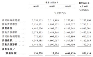 享道出行递表港交所：核心业务增长遇阻