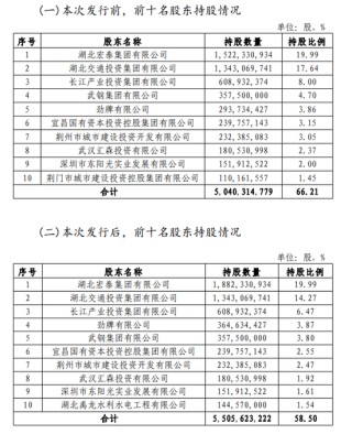 湖北银行一口气引入35家新国有股东