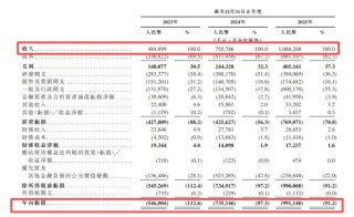 SmartMore港股IPO：主营工业AI智能体 IDG资本、隐山资本等参投