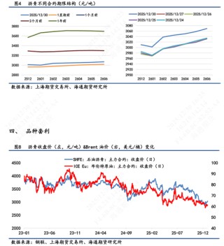 【沥青日报】沥青罕见登顶能化涨幅榜首，美国首次打击委内瑞拉境内目标